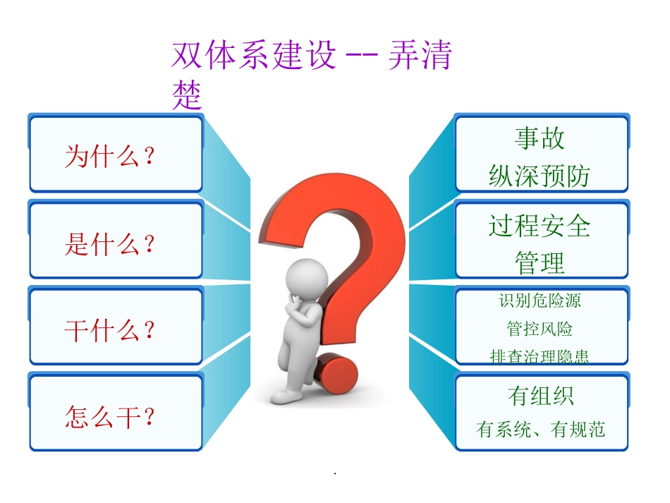 双重预防机制双体系安全培训_第3页