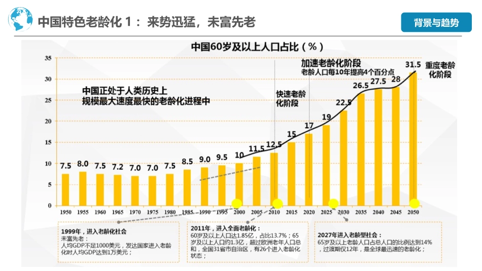 睡眠障碍与养老健康管理_第3页