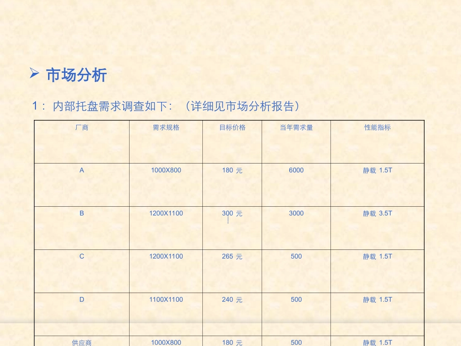 塑料托盘分析报告_第3页