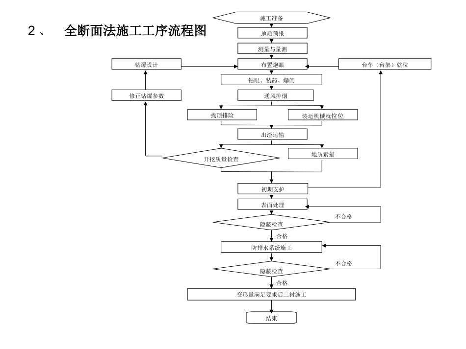 隧道施工工法简介_第3页
