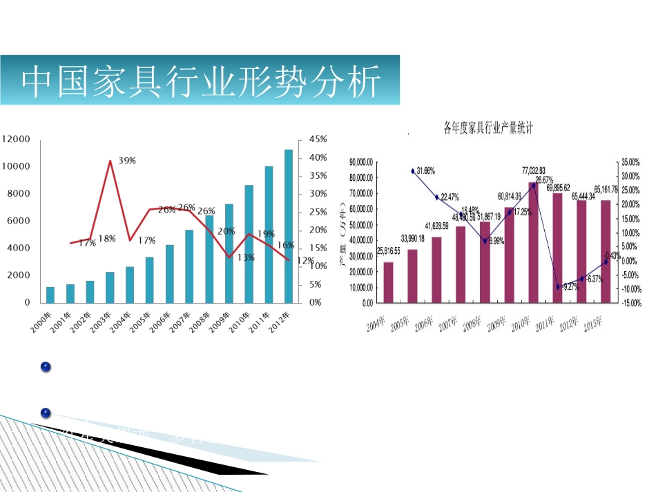 索菲亚经营分析报告_第3页