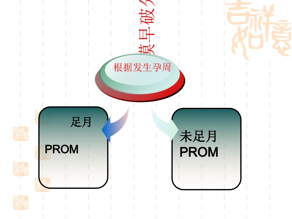 胎膜早破的诊疗和处置指南优质课件_第2页