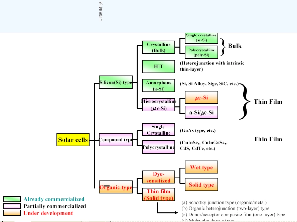 太阳能电池工作原理_第2页