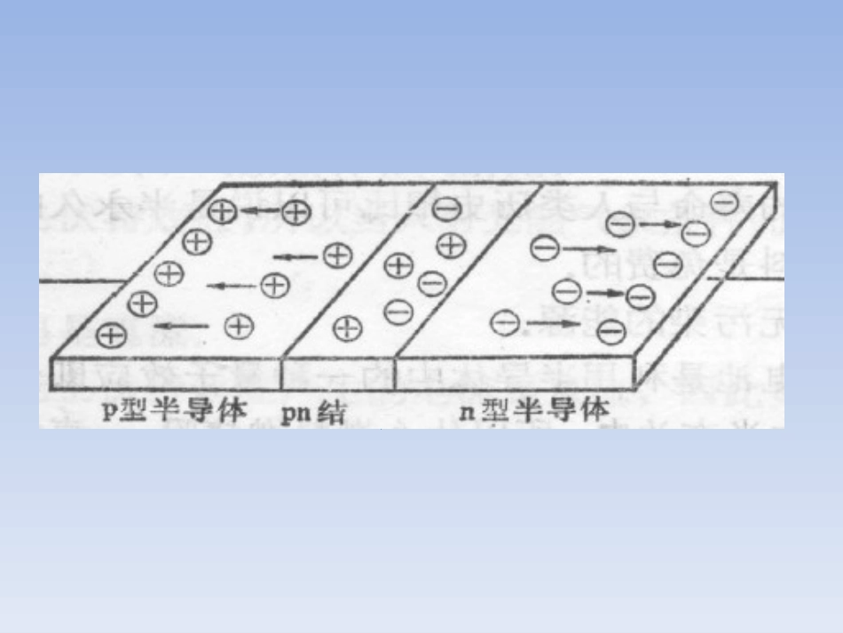 太阳能电池培训资料_第2页
