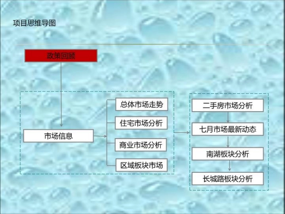 泰安市房地产市场研究分析报告_第3页