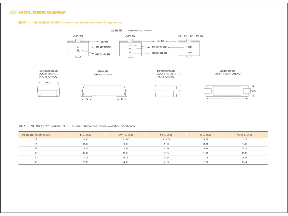 钽电容选型及使用指南_第3页