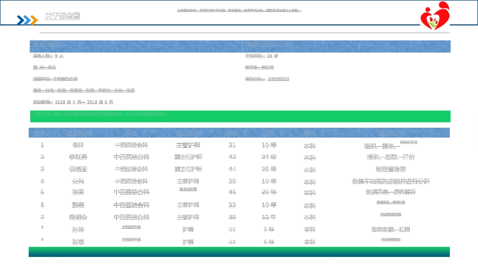 提高一级医疗护理病人床边交接班合格率品管圈课件_第3页