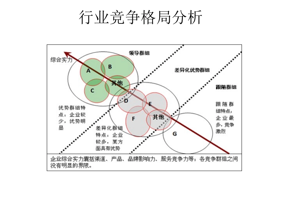 剃须刀市场分析_第3页