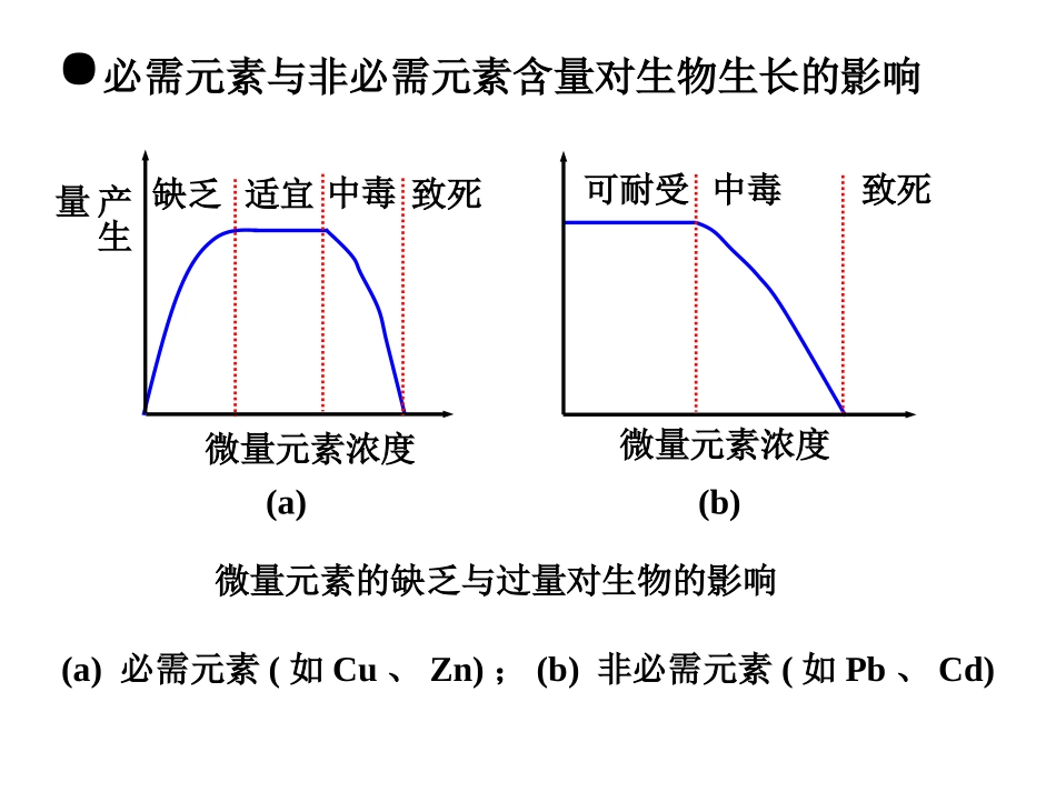 天然水中的生物营养元素_第3页