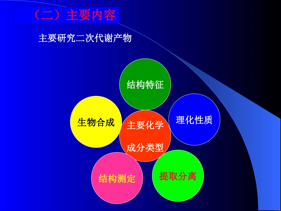 天然药物化学发展史简介_第3页