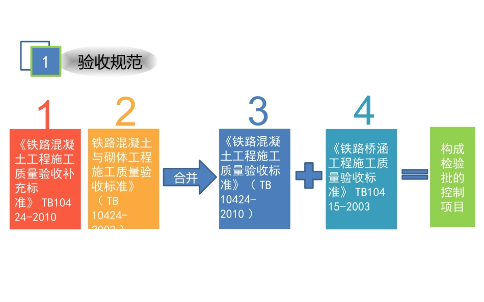 铁路桥梁施工技术培训_第3页