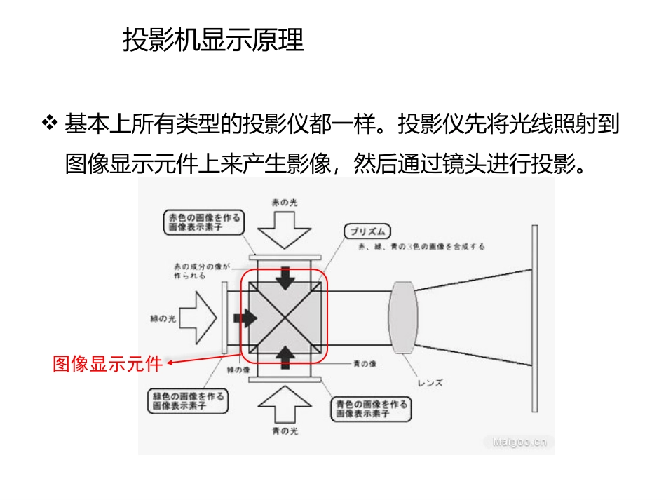 投影仪调查报告_第3页