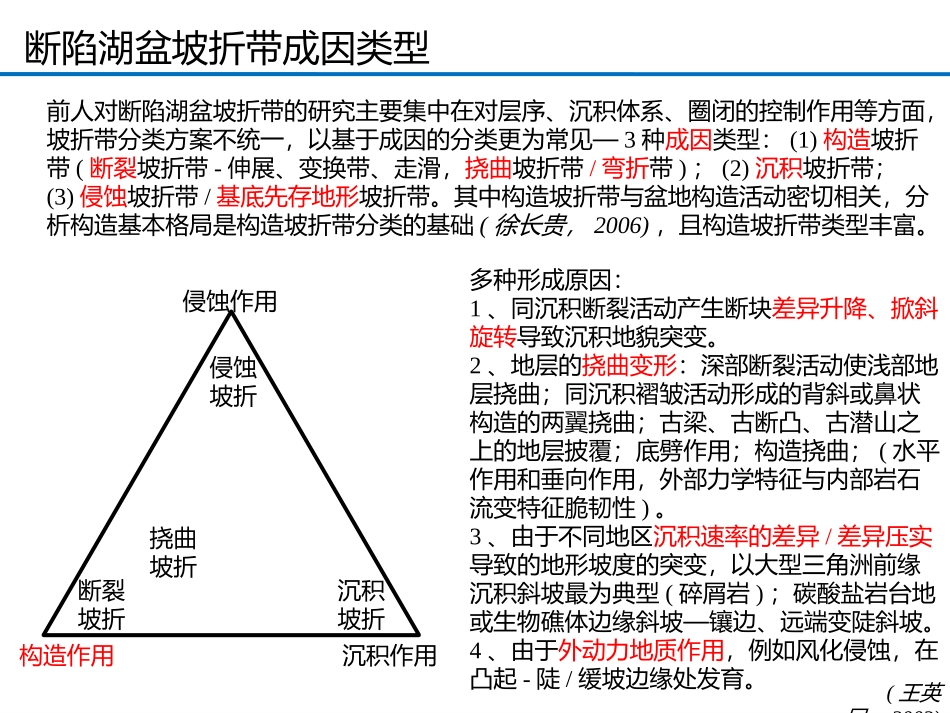 凸起斜坡带坡折带文献总结_第2页
