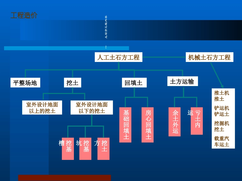 土石方工程定额分项工程量计算方法_第3页