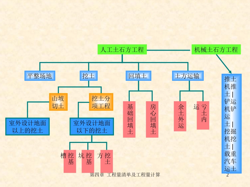 土石方工程量计量_第2页