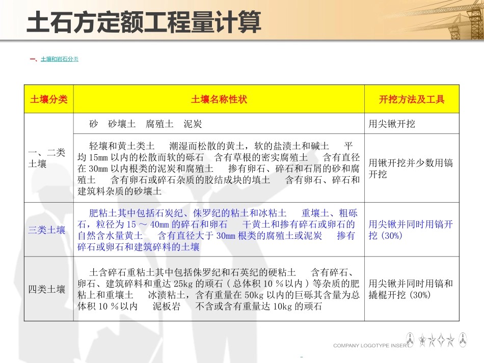 土石方工程量计算培训_第3页