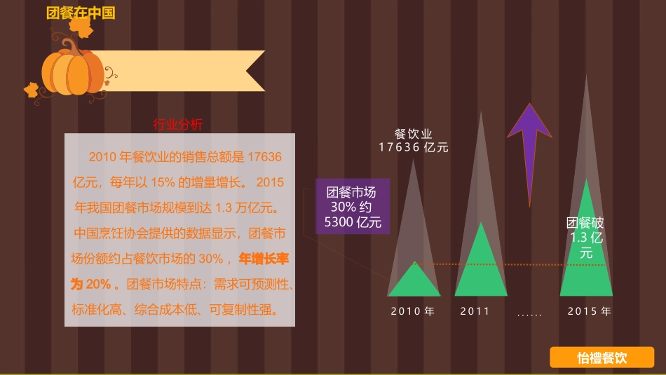 团餐市场分析_第2页