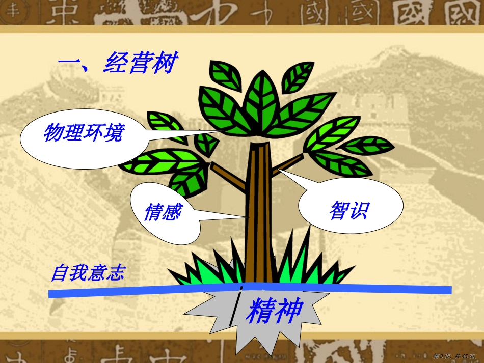 团队精神与企业文化_第3页