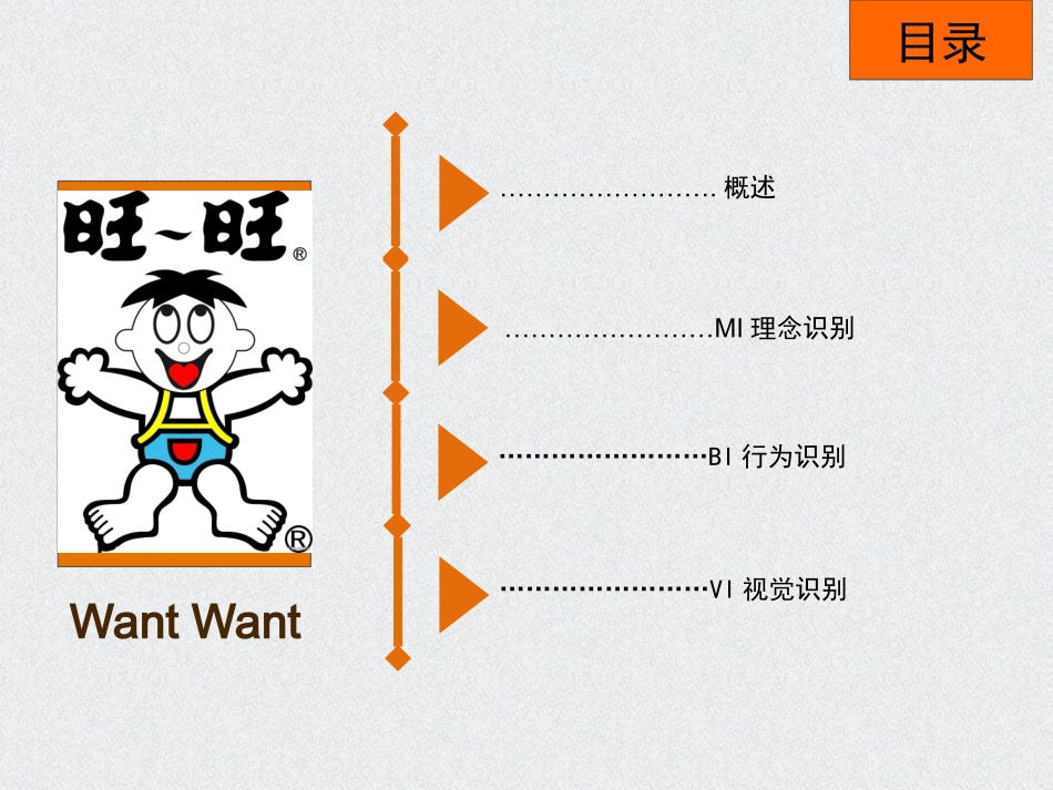 旺旺集团VI案例分析_第2页