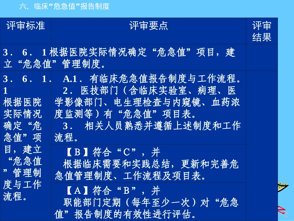 危急值培训课件_第3页