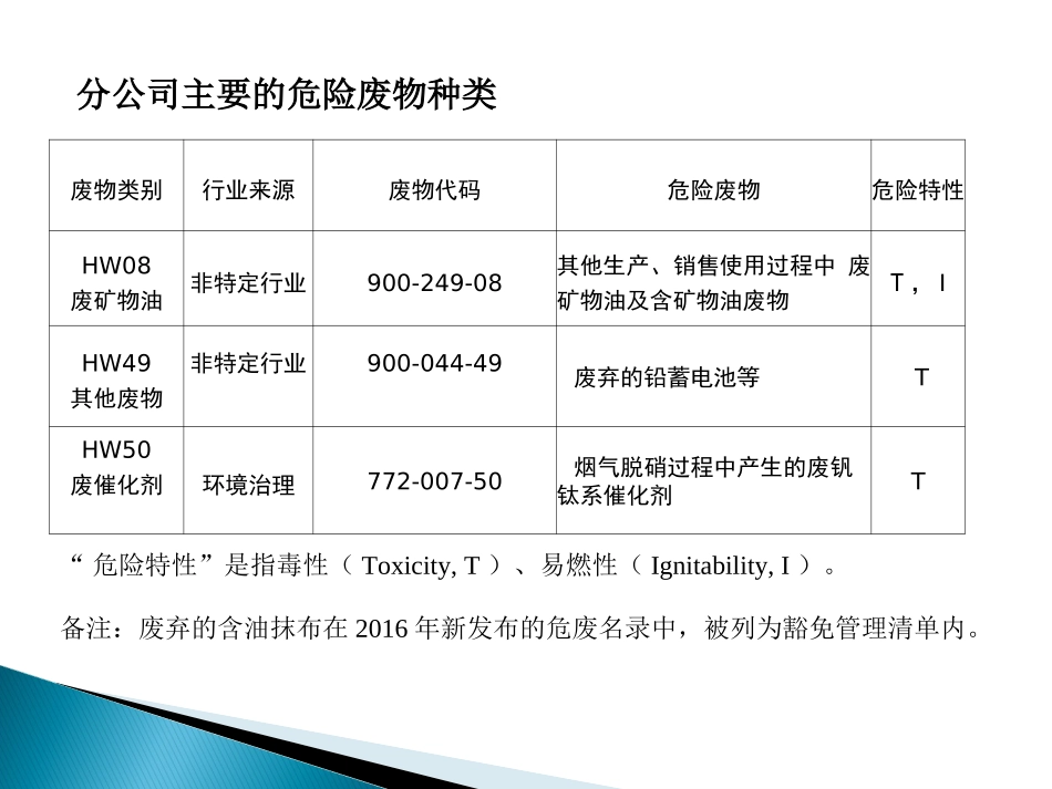危险废物培训课件_第3页