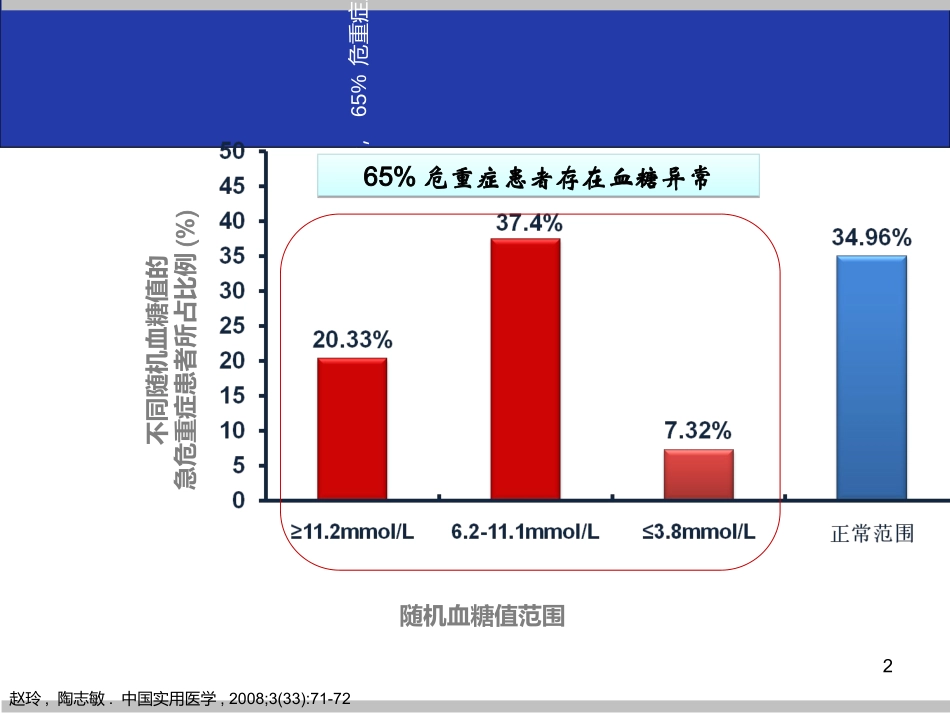 危重症患者的血糖管理._第2页