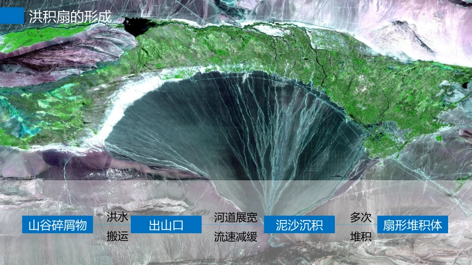 微考点冲积扇_第3页