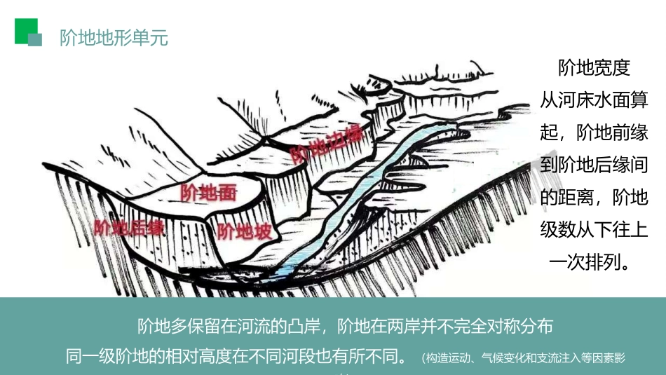 微考点河流的阶地_第3页