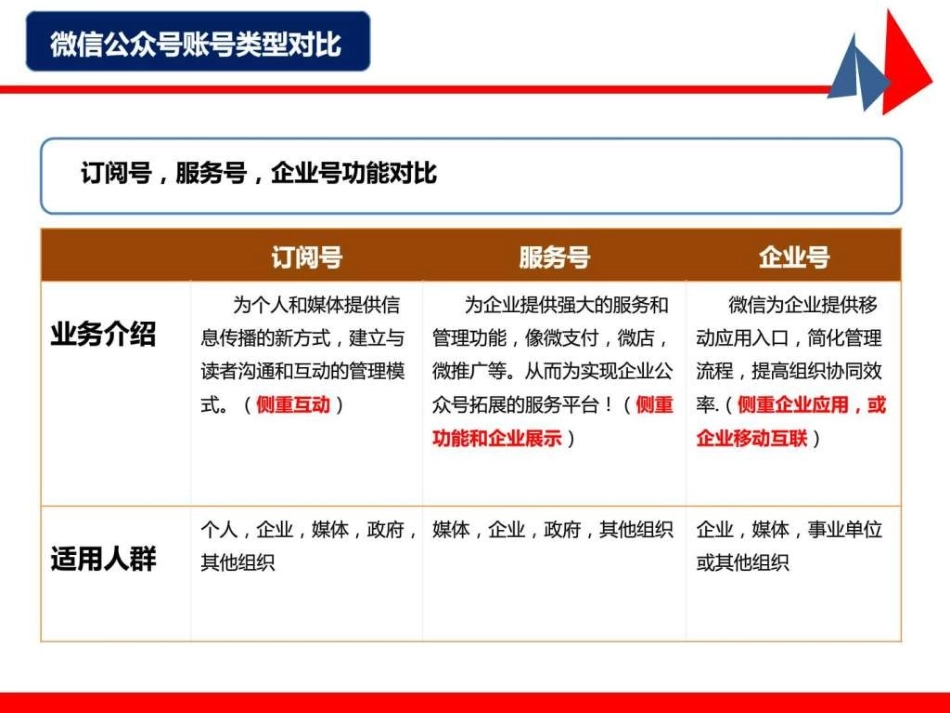 微信公众平台三类公众号功能介绍对比分析大全_第3页