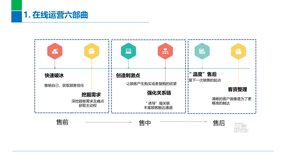 微信运营方案_第3页