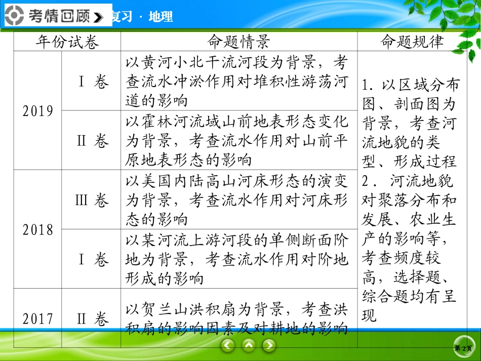 微专题河流冲淤_第2页