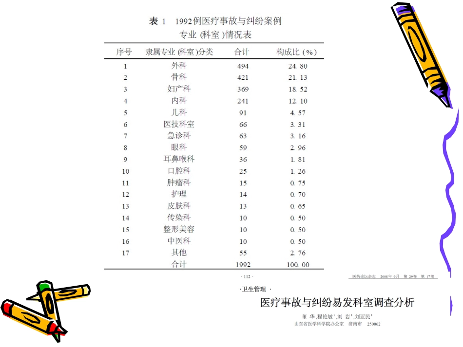 围手术期管理教学_第2页