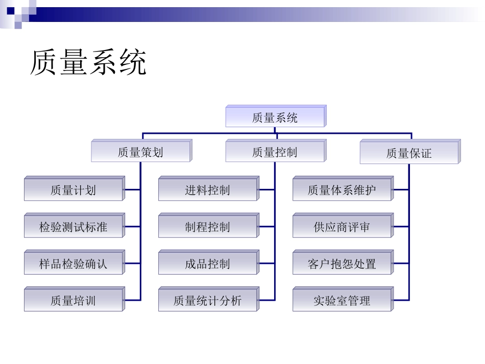 卫浴客服培训资料_第3页