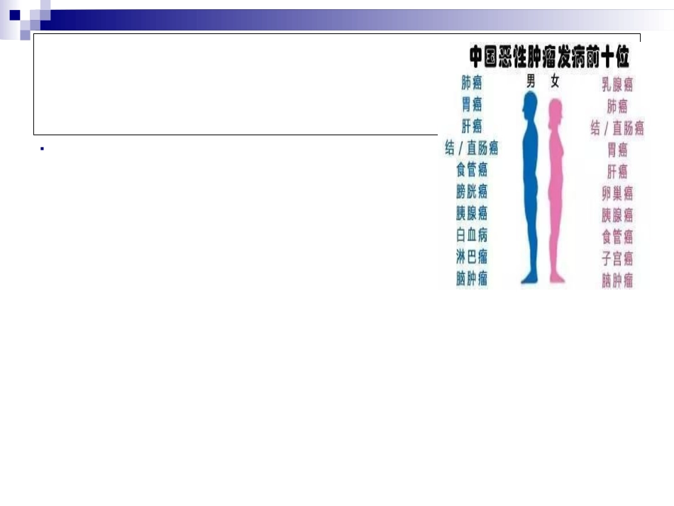 胃癌教学查房讲义_第3页