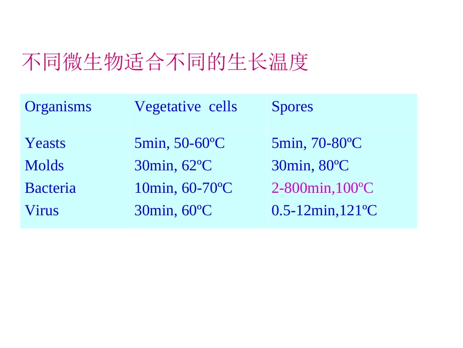 温度对微生物生长的影响_第3页