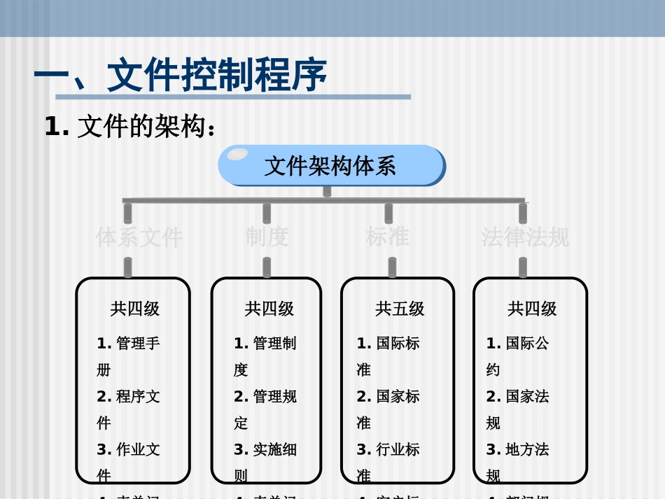 文控培训教程_第2页