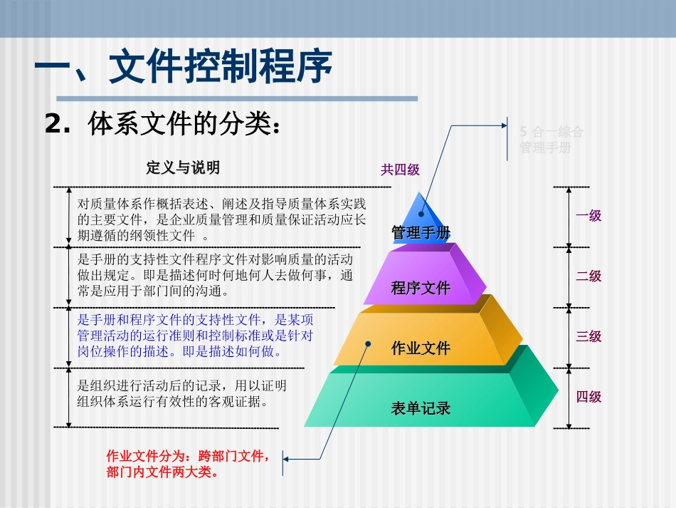 文控培训教程_第3页