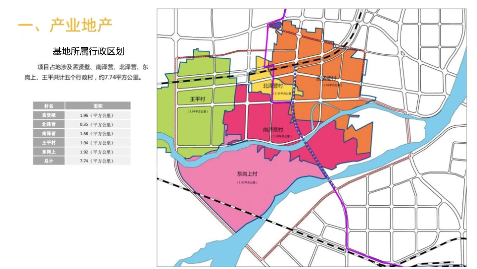 文旅地产田园综合体开发运营模式_第3页