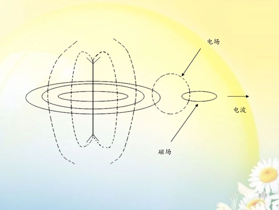 无线电测向基础知识_第3页