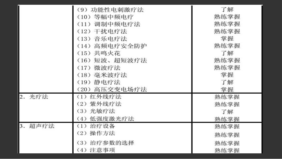 物理因子治疗技术_第3页