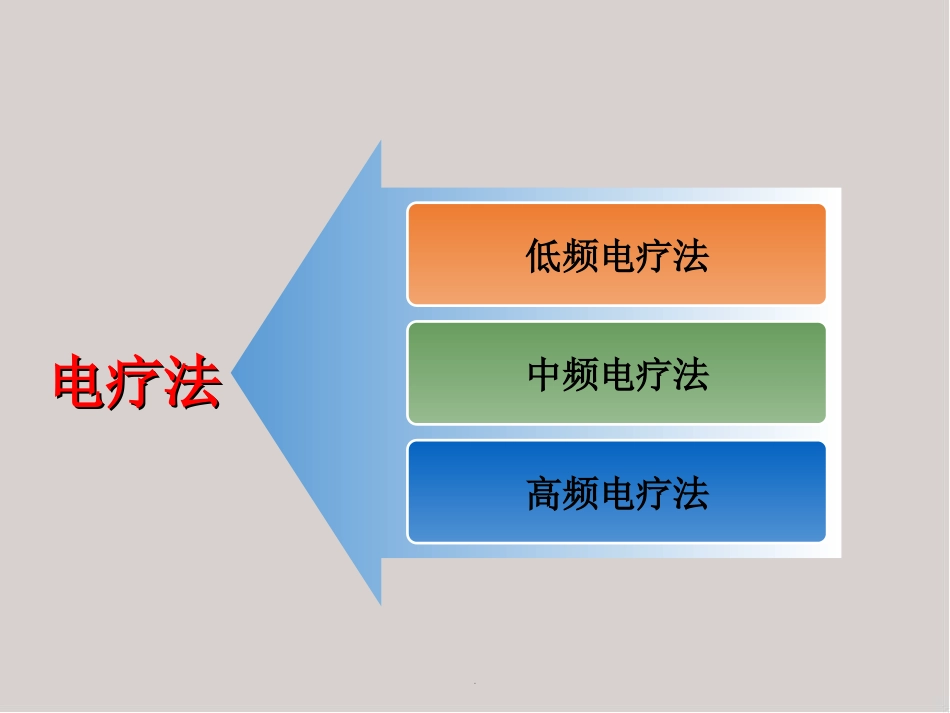 物理因子治疗技术医学_第3页