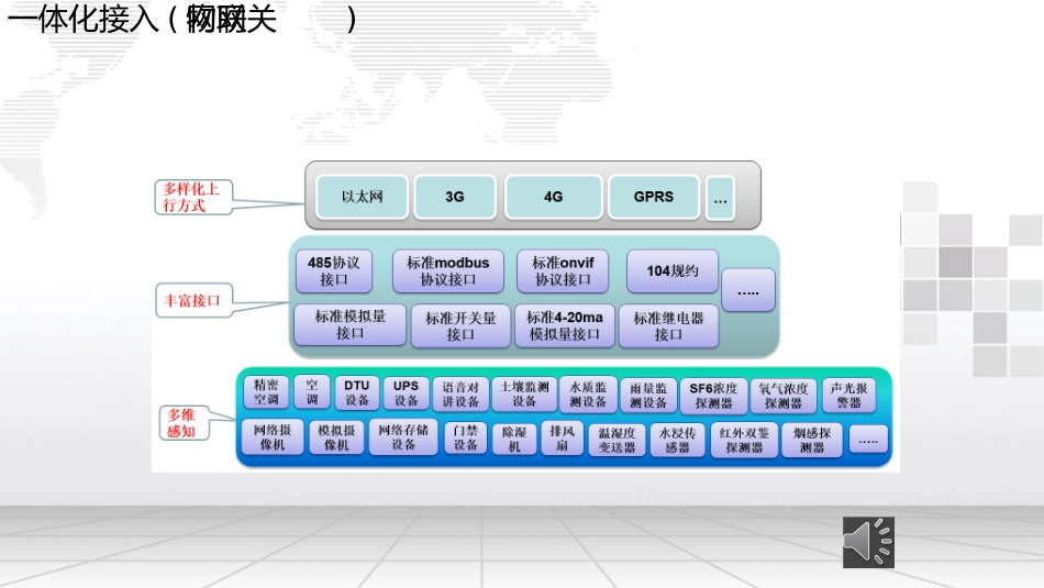 物联网网关解决方案_第3页