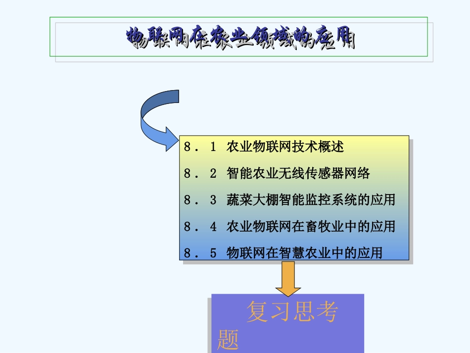 物联网在农业领域应用_第2页