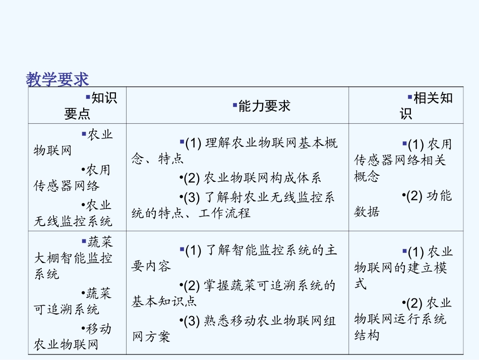 物联网在农业领域应用_第3页
