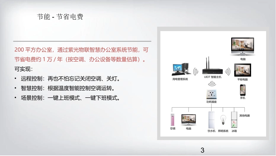 物联网智慧办公室解决方案_第3页