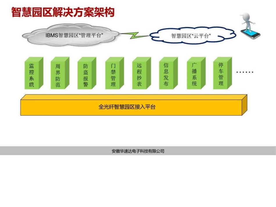 物联网智慧园区解决方案_第3页