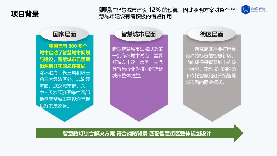 物喜智能智慧路灯综合解决方案_第3页