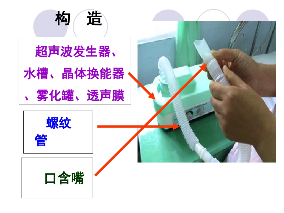 雾化吸入法操作流程课件培训课件_第3页