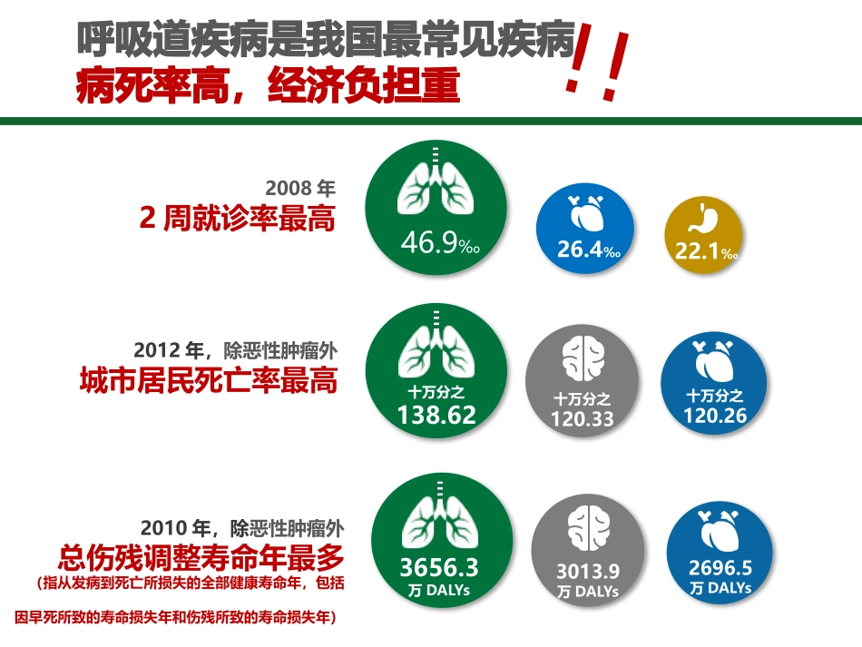 雾化吸入讲义教材_第3页