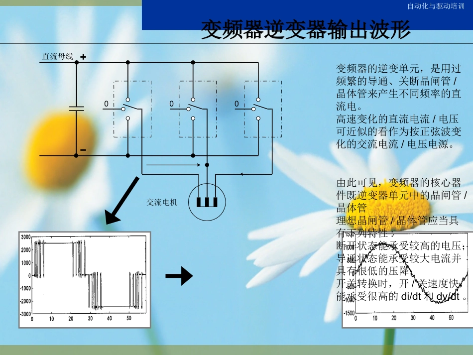 西门子变频器培训课件_第3页